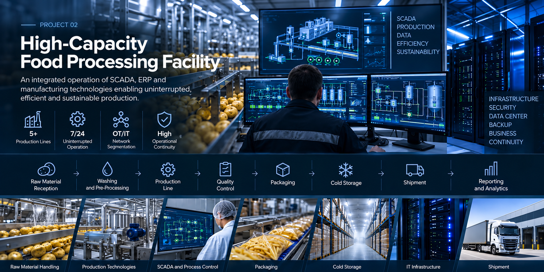Food processing facilities