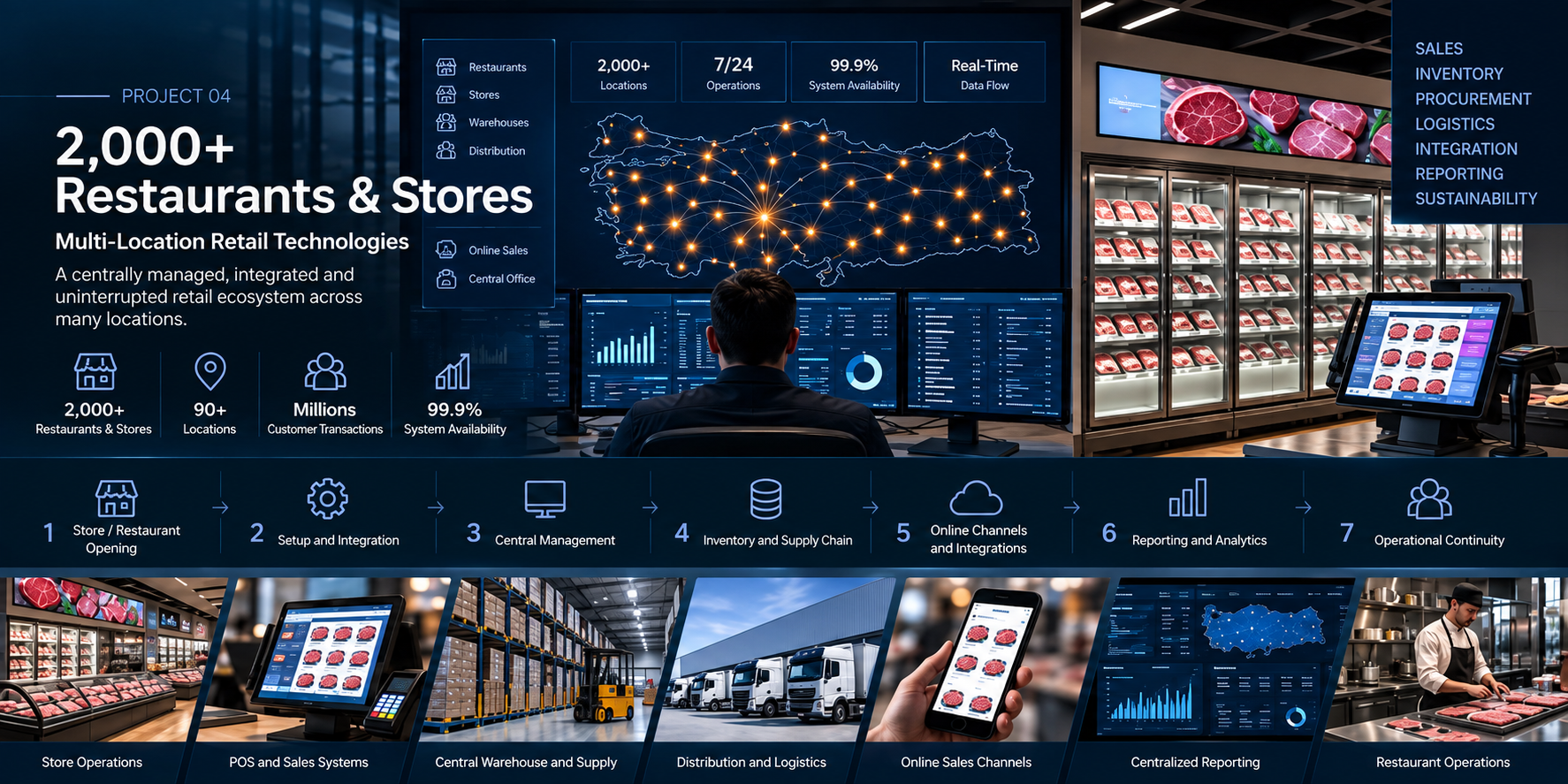 Multi-site retail and restaurant technology